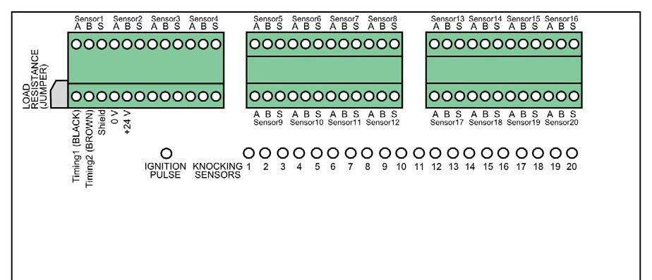 DetCon20 Ports/Connections and LEDs Labeling LOAD RESISTANCE Sensor A-B (DetCon2) Sensor 1-20 (DetCon20) Timing1, Timing2, Shield 0 V, +24 V IGNITION PULSE (LED) Function Jumper which must be removed