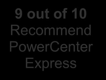 Survey Report The Informatica PowerCenter Express survey report captures the initial experiences and insights of PowerCenter Express users.