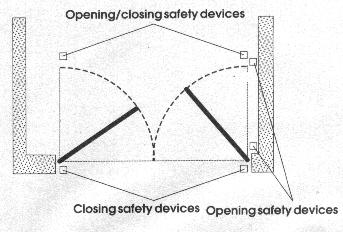 Photocell & Safety Device Guide Before connecting the photocells (or other devices) we advise you to select the type of operation according to the movement zone to be protected.