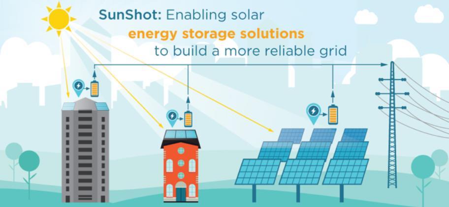 3. Grid Reliability Solution: Distributed Storage Austin, TX DOE SunShot Pilot 2 energy storage systems tied directly to