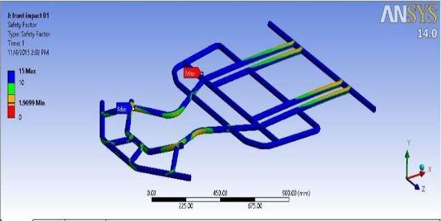 IV. FRONT IMPACT ANALYSIS In order to perform Front Impact Analysis, the rear bumper of the Chassis was constrained.