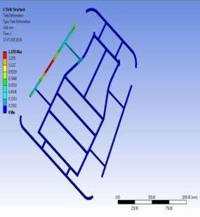 5 Side load displacement in ANSYS