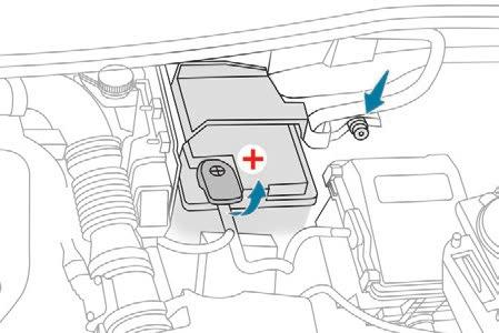 In the event of a breakdown Access to the battery The battery is located under the bonnet.