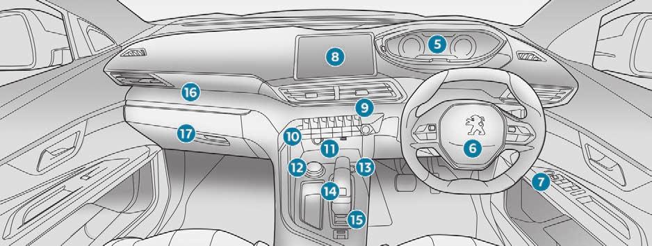 Overview Instruments and controls 1. Sunroof and blind controls 2. Front courtesy / map reading lamps 3.