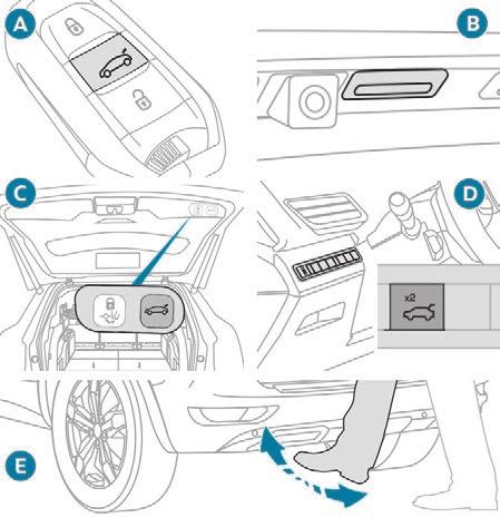 Access To avoid the risk of injury through pinching or trapping, before and during operation of the motorised tailgate: - ensure that there is no person close to the rear of the vehicle, - watch the