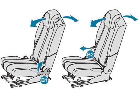 Adjusting the seat backrest angle Lateral seats F Lift control handle B1 and guide the backrest backwards or forwards, raising yourself slightly if needed.