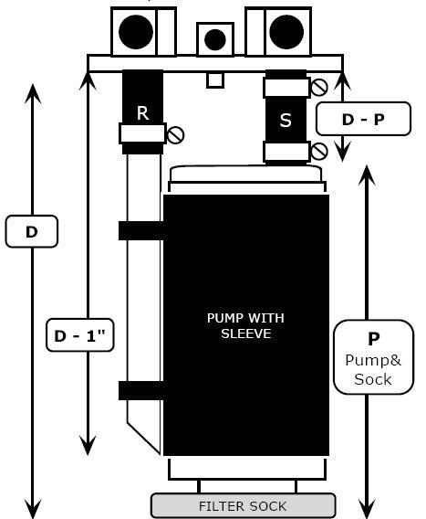 255 LPH Series Pump Instructions Plan the orientation of your supply and return fittings prior to assembly so they will be facing in the desired direction for your installation.