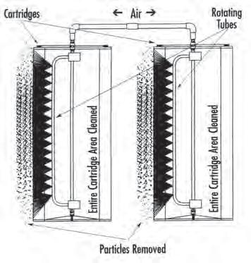 reverse pulse (backflush) systems, all while running quieter and using less compressed air.