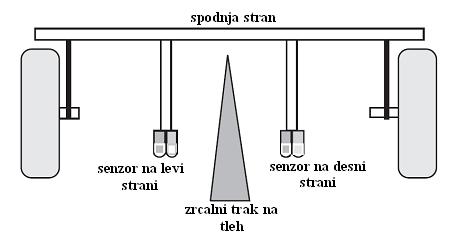 6.2 Sledenje steni Slika 6.2: Predlagana namestitev optičnih senzorjev. [20] Navigacijski sistem sledenja steni je podoben sledenju črti.
