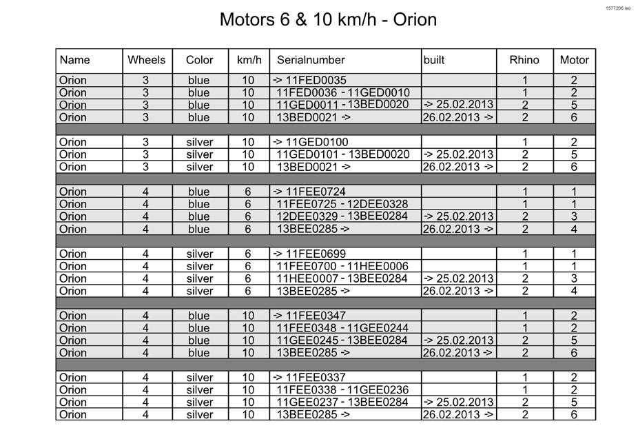 Invacare Orion Propulsion Motors 6 & 10 km/h - SP1588466 Motor Brake - Orion 6km/h 10km/h 1 Only Rhino 2!