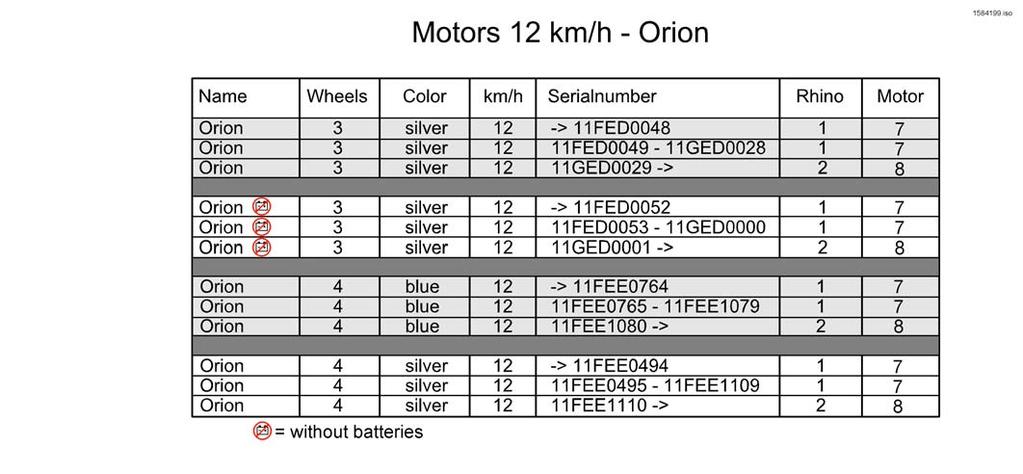 Invacare Orion Propulsion Motors 12 km/h - SP1588463 Motor Brake - Comet 12km/h 12,8km/h 15 km/h & Orion 12km/h 1 Only Rhino