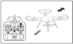 SIDEWAYS FLIGHT TURNING LEFT AND RIGHT Pull the throttle left to the left or right, the quad-copter banks to the left or