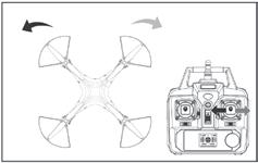 TRIM ADJUSTMENT FORWARD/BACKWARD TRIM When the quad-copter veers forward/backward unintentionally, you can correct it by