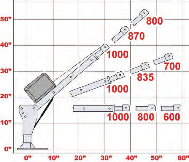 LOAD CHART Capacity in Lbs. 25 14.