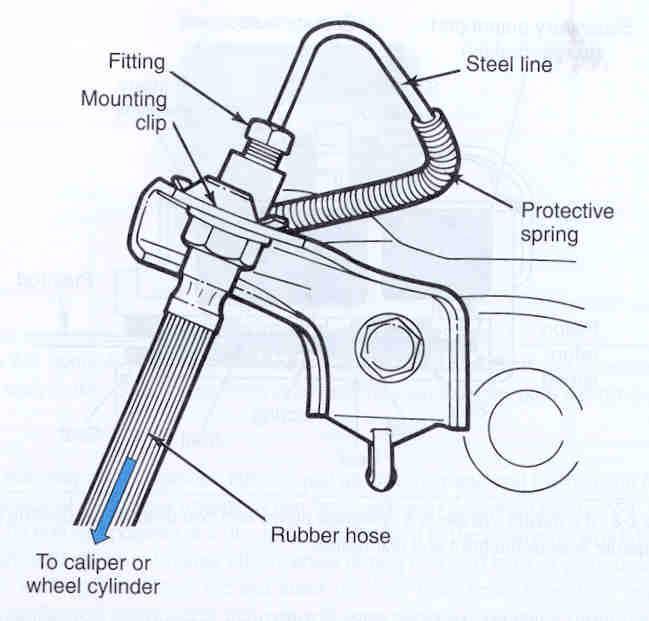 BRAKE PLUMBING AUTO RICKSHAW S FRONT TUBE IS BEST FOR COUPLING Rigid steel brake lines are double