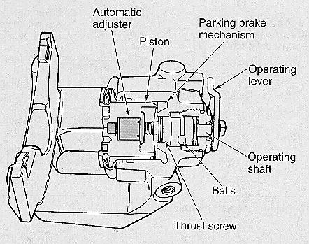 PARKING BRAKE SYSTEMS Foot or Hand Brake Are cable
