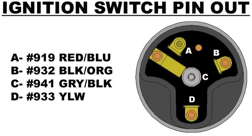 Figure 16 GM Steering Column Connector Ignition Switch Connections Figure 17 Ignition Switch Connections Connect the wires of the IGNITION SWITCH SECTION according to Figure 17.