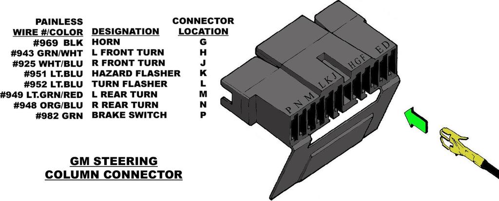 Wire #933 is the power input to the Ignition Switch from the battery.