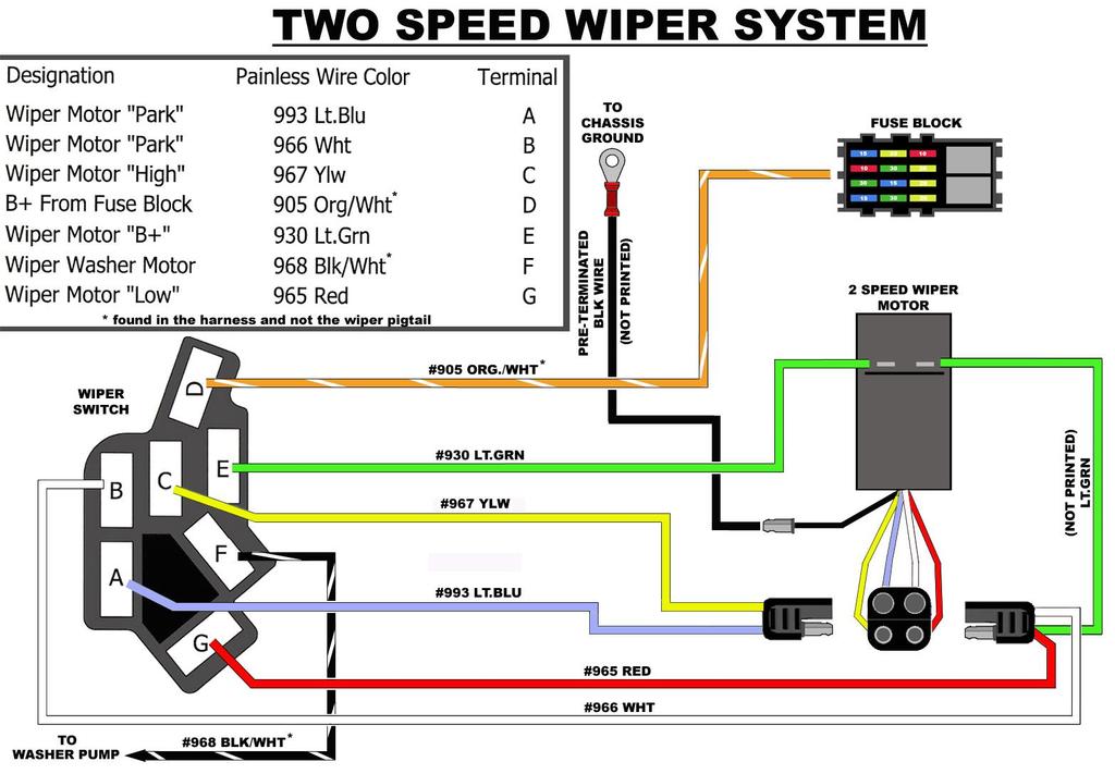 Wiper Switch Wiring (Single Speed and Two Speed) Two Speed For Two Speed Wiper Systems, connect the wires of the Wiper switch as indicated in Figure 21.