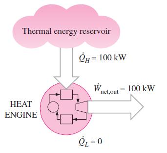 The Second Law of Thermodynamics 6 Kelvin-Planck Statement It is impossible for any device that operates on a cycle to receive heat from a single reservoir and produce a net amount
