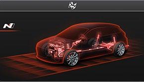 The High Performance Driving Data function allows you to display track data on the