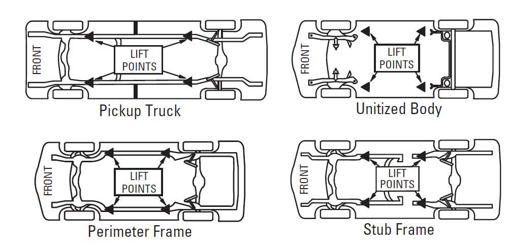 Figure 48 1. Position arms to drive-thru position (see figure 49). 2. Refer to supplied literature prior to loading vehicle. Center the vehicle between the lift post. 3.