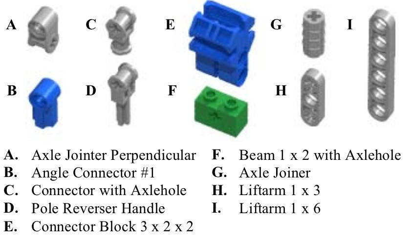 Basically, all the other pieces are meant for connecting axles, plates, bricks and beams together in various ways (parallel, perpindicular, at a fixed