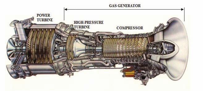 B. Pojawa, M. Ho dowska Main propulsion engines are two naval gas turbines LM2500 production General Electric. LM2500 engine (Fig. 2) is the two-rotor design, with axial flow of medium.