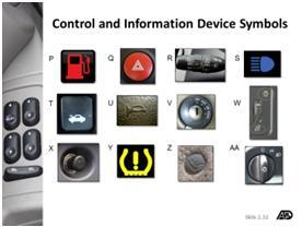 Drivers must learn how to operate safely the various safety, communication and control devices found in motor vehicles These symbols can be found on the instrument panel, which is located on the