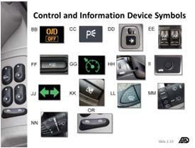 They can also be found in other areas throughout the vehicle. Control and Information Device Symbols A. Air-bag on/off switch * U. Horn B. Air-bag readiness * V. Ignition switch C.