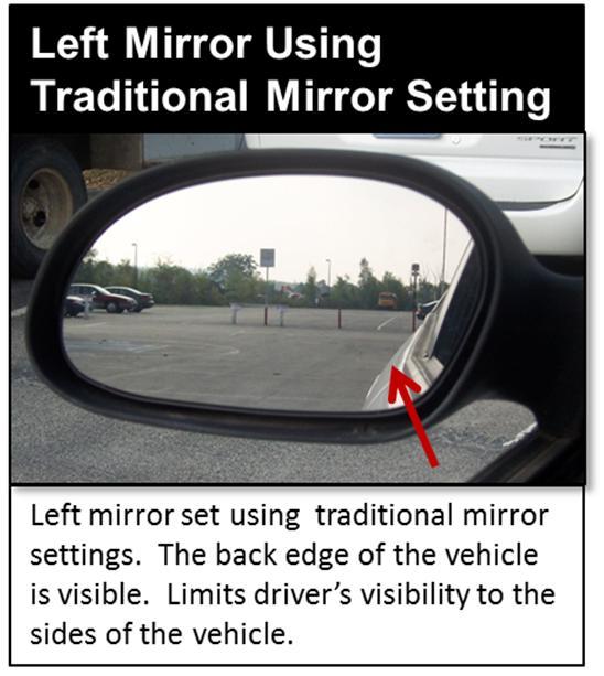 Outside mirrors should be adjusted to reduce blind spots and to provide maximum visibility to the side and rear on both sides of the vehicle.