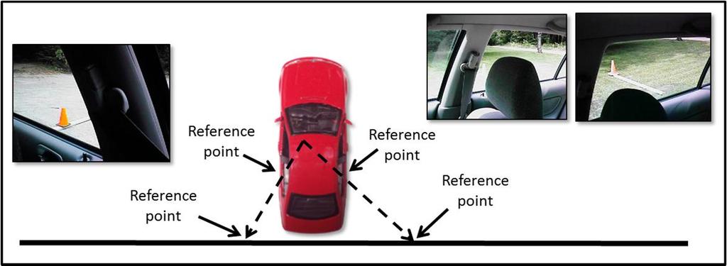 Rear Vehicle Reference Points To determine when the rear of your vehicle is 3-6 inches away from a line when backing, perpendicular parking or placing the rear of the vehicle to a line or curb, the