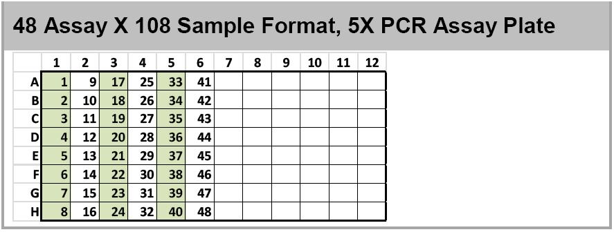 PCR Assay Plate. Figure 21.