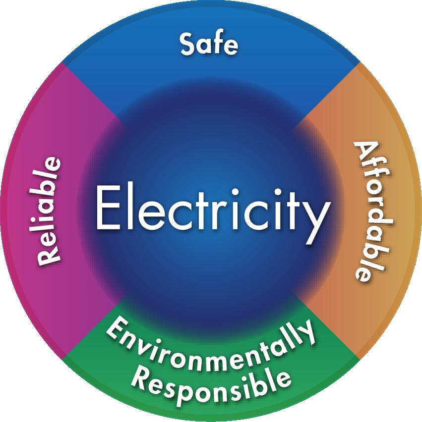 responsible electricity for society through global