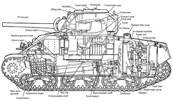 The crankshafts were fitted with gears, which drove a sun gear arrangement. With iron block and head, it featured Carter TD-1 carburetors and 6.