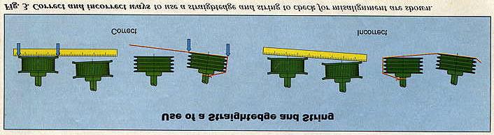 The most common tools for measuring misalignment are a straightedge and string. The improper use of either tool, especially a string, can result in erroneous conclusions (Fig. 3).