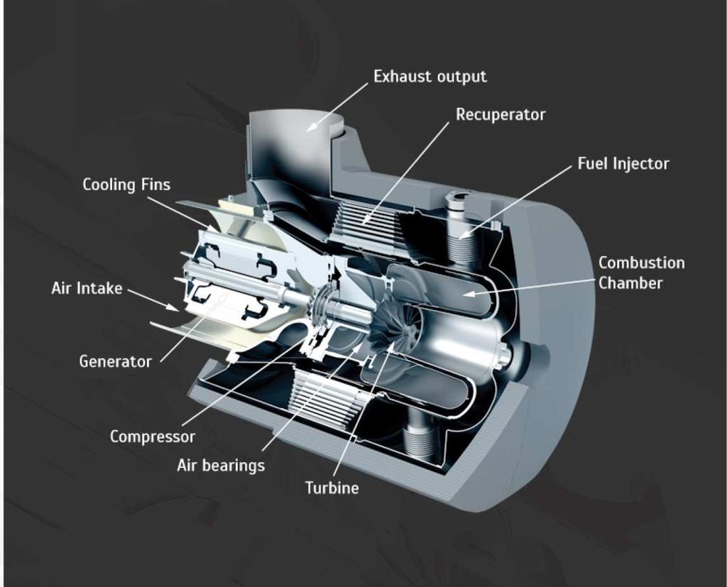 The Capstone MicroTurbine Compact turbine generator One