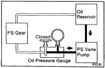 SR10 STEERING ONVEHICLE INSPECTION FLUID PRESSURE CHECK 1. CONNECT OIL PRESSURE GAUGE (a) Disconnect the pressure feed tube from the PS vane pump.