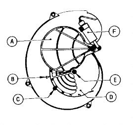 Figure 5B RIELLO 40 SERIES F-10 ELECTRODE Important: For proper insertion into chamber (see figure 8). THE ADJUSTMENT PLATE (See figure 7) 1.