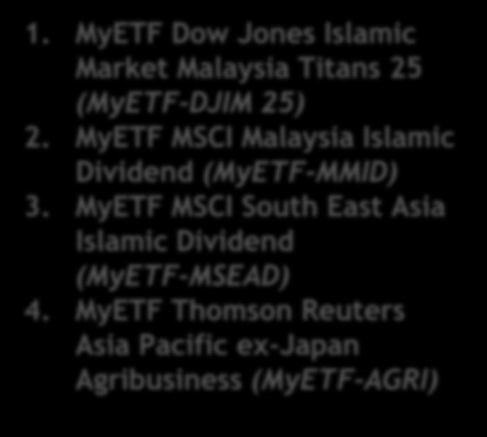 MyETF MSCI Malaysia Islamic Dividend