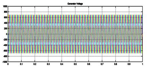 10: PID controlled Grid output voltage Fig.