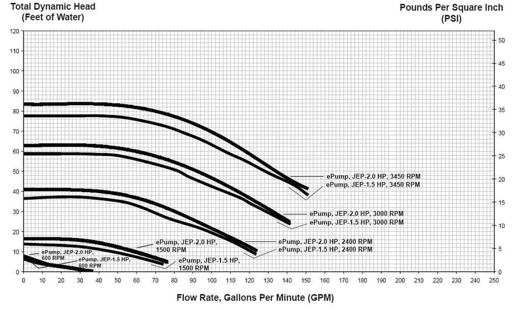 LONG TERM COST SAVINGS Single VSP Pump Operating Cost per/hr: $.12 $.