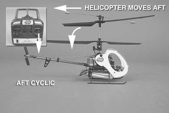 cause the helicopter to tilt backwards and start