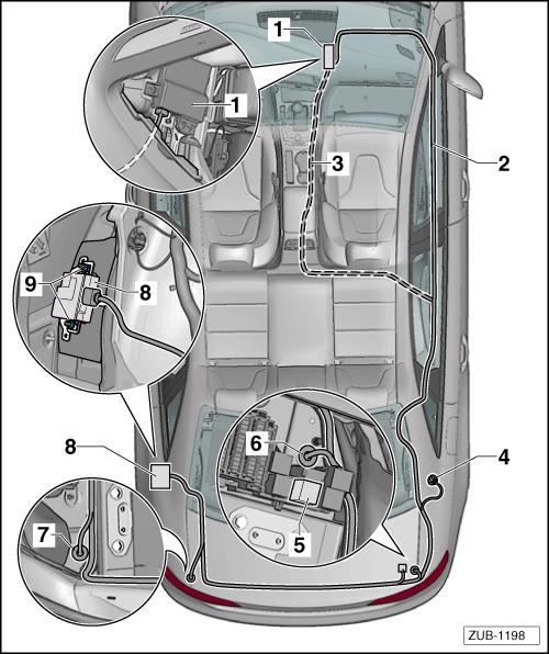 3.2 Assembly overview of the electrical connection 1 - Electrical connection CAN bus 2 - Retrofit wiring harness route for lefthand drive vehicles 3 - Retrofit wiring harness route for right-hand
