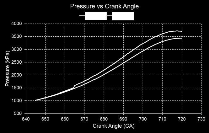 Figure 6 Graph of mass-average turbulent kinetic energy (TKE) of the two models vs the crank angle 3.
