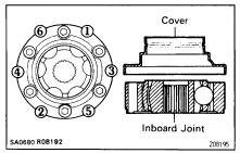 INSTALL INBOARD JOINT COVER (a) Apply FIPG to the inboard joint cover as shown in the illustration. FIPG: Part No.