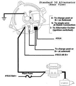 Figure 8-1D Ford 3G ALternator 8.1.8 Connect ENGINE SECTION wires #915 Red to charge post of alternator, #914 wht to the I terminal of the regulator, and # 916 to the B+ side of the solenoid.