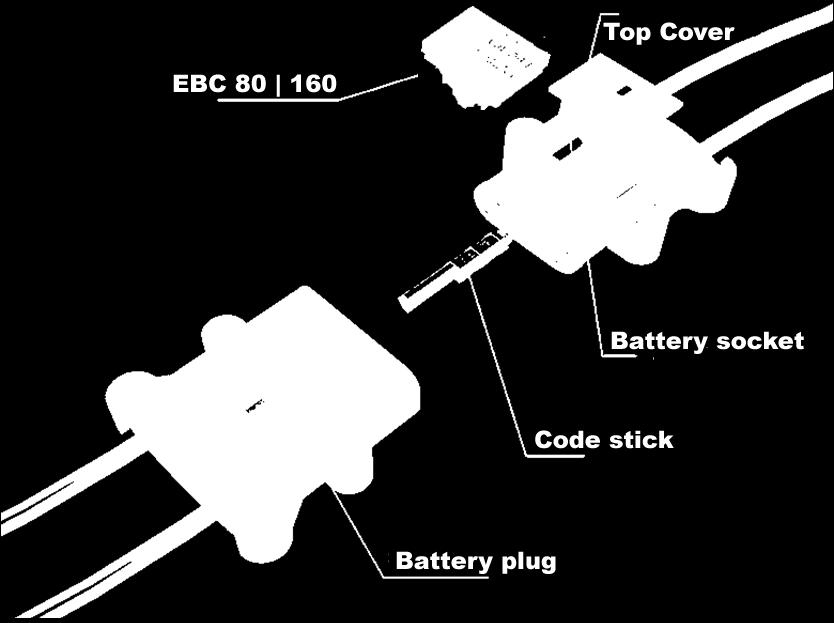Installation and Setting up the EBC 1. Separate the connector from power. 2. Make a note in which direction the code stick is mounted in the connector. 3.
