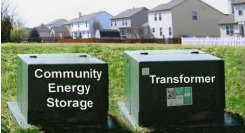 An Example: Community Energy Storage AEP is investigating local, 240v storage located at distribution transformers, shared among several houses Devices along feeders
