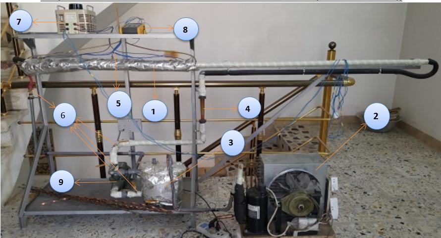 Test section, 2) Water chiller system, 3) Insulated cold water tank, 4) flow meter, 5)